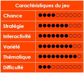 Caractéristiques du jeu Abyss