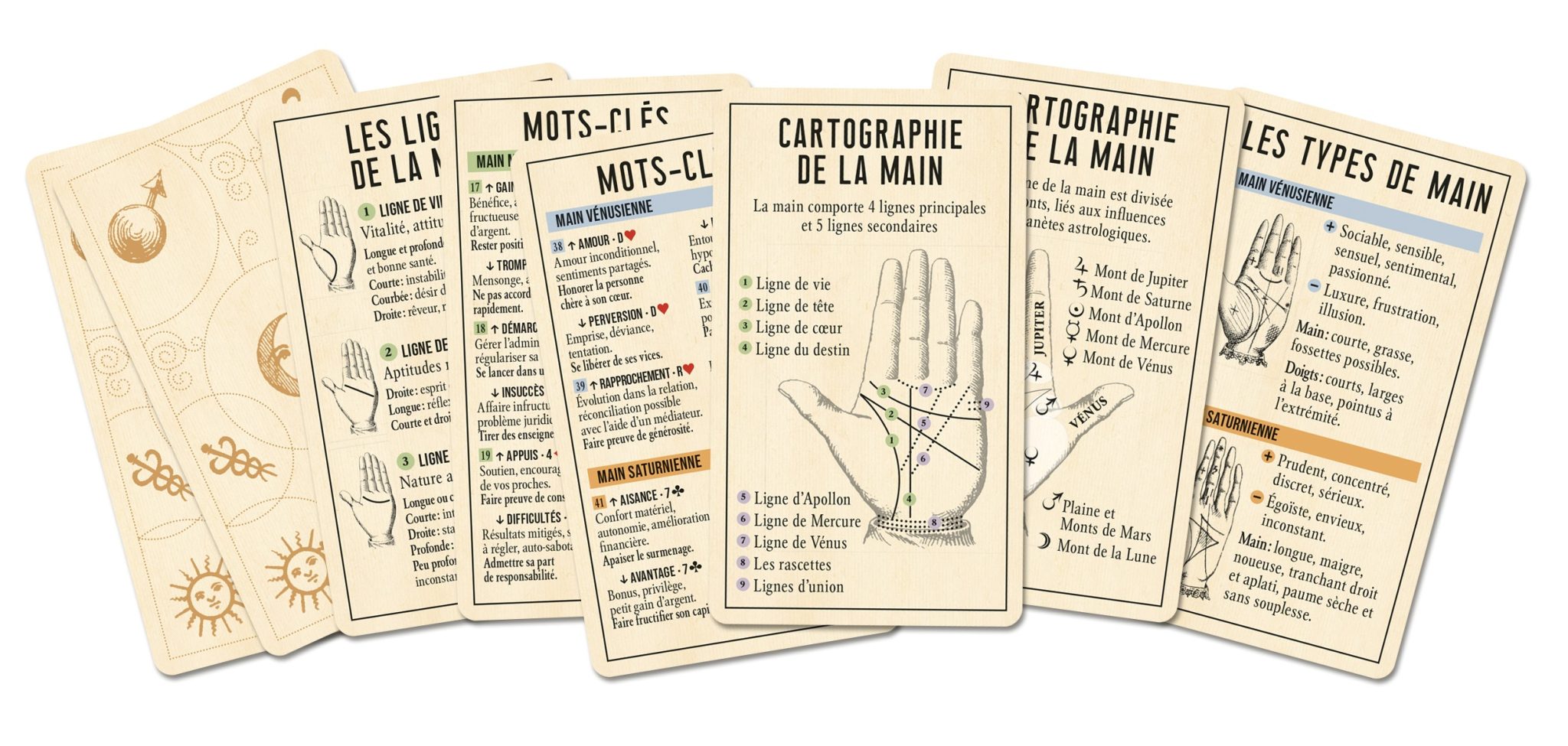 Présentation du jeu Le Nouveau Jeu de la Main (84 Cartes)